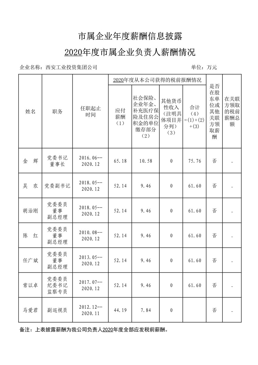 2020年度市属企业年度薪酬信息披露--fun88乐天使集团_1_副本.jpg